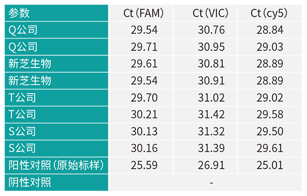 實驗結果