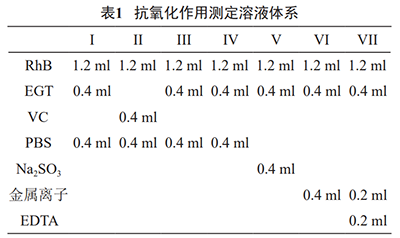 溶液體系