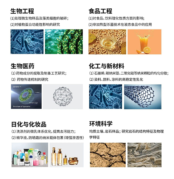 應用領域